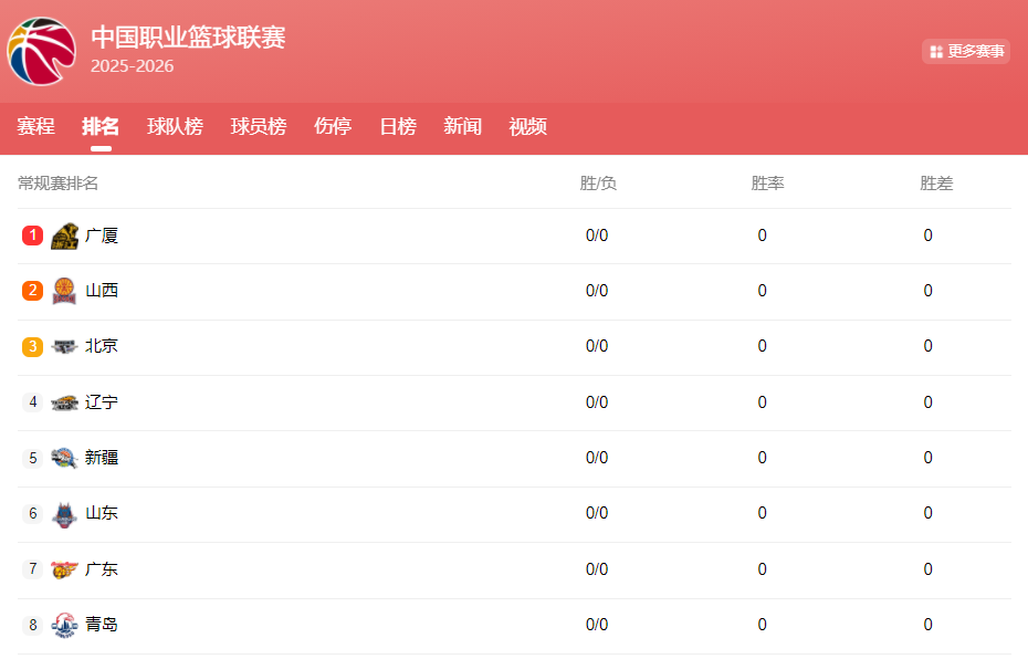 天津男篮, 下滑 天津男篮, 下滑